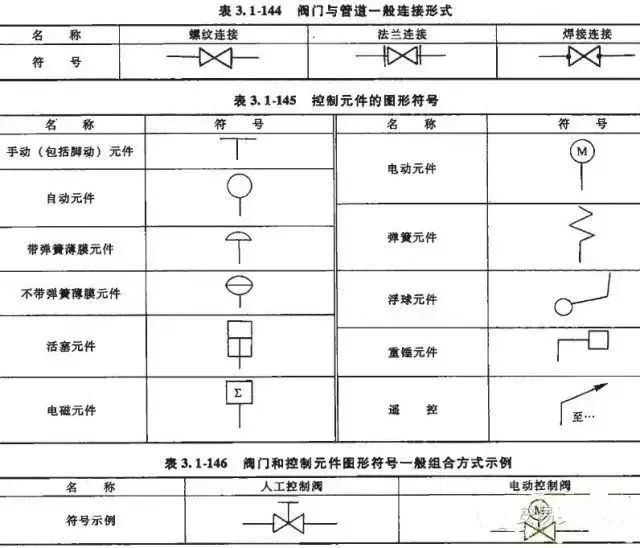 SolidWorks动画视角调整教程_图示2